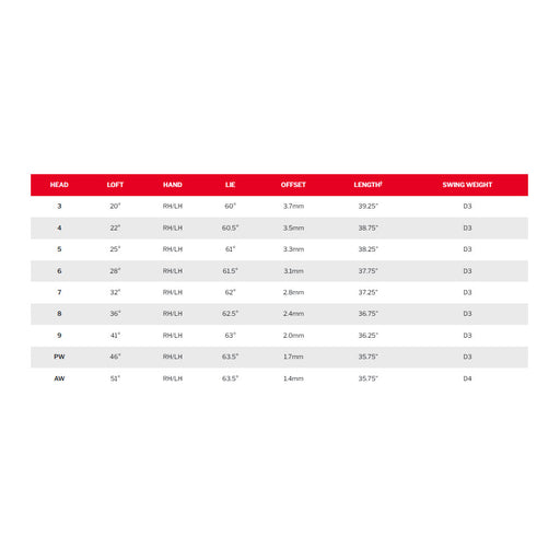 Srixon ZXi7 Steel Right Hand 7-piece Iron Set