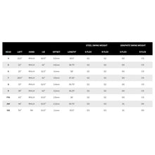 Load image into Gallery viewer, Srixon ZXiR HL Graphite RH 7-piece Iron Set
 - 7