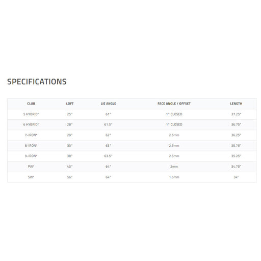 Tour Edge Hot Launch X525 Womens RH Combo Iron Set