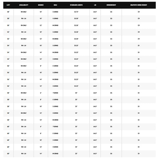 Callaway Opus SP Chrome RH M Steel Golf Wedge